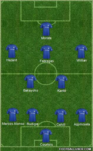 Chelsea Formation 2017