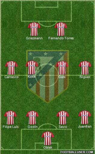 C. Atlético Madrid S.A.D. Formation 2017