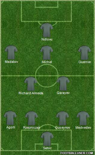 Champions League Team Formation 2017