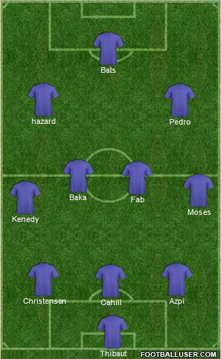 Champions League Team Formation 2017