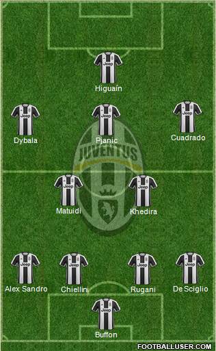 Juventus Formation 2017