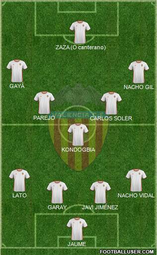 Valencia C.F., S.A.D. Formation 2017