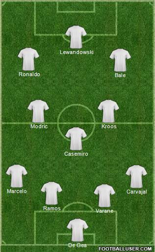 Champions League Team Formation 2017
