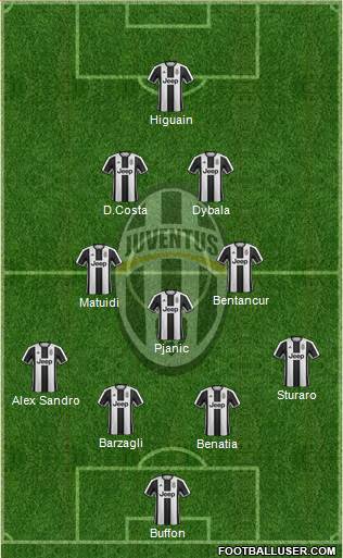 Juventus Formation 2017