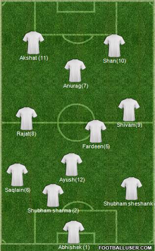 Football Manager Team Formation 2017