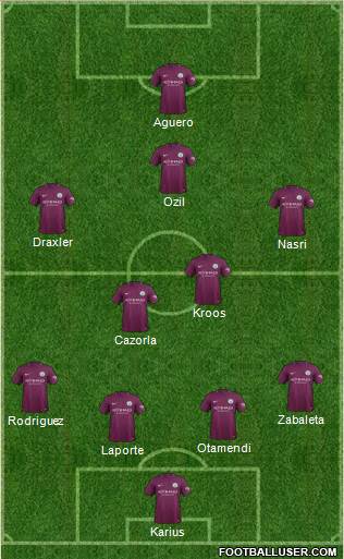 Manchester City Formation 2017