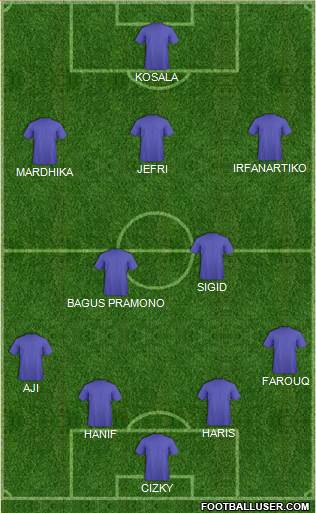 Champions League Team Formation 2017