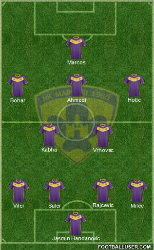 NK Maribor Formation 2017