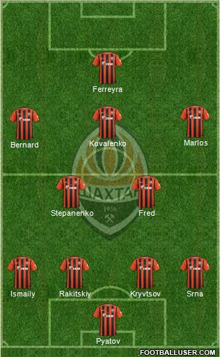Shakhtar Donetsk Formation 2017