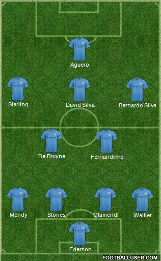 Manchester City Formation 2017