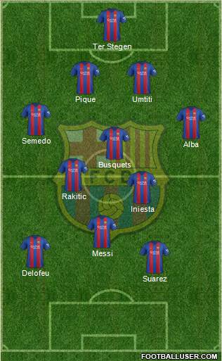 F.C. Barcelona Formation 2017
