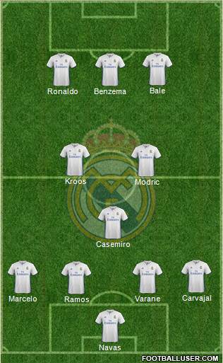 Real Madrid C.F. Formation 2017