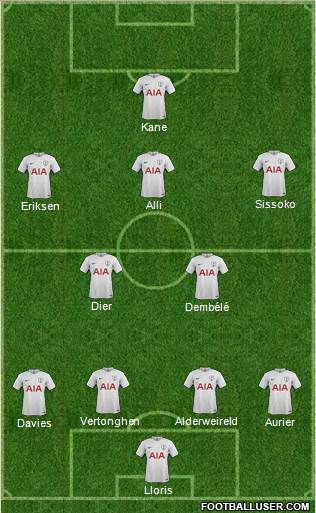 Tottenham Hotspur Formation 2017
