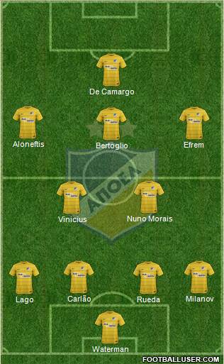 APOEL Nicosia Formation 2017