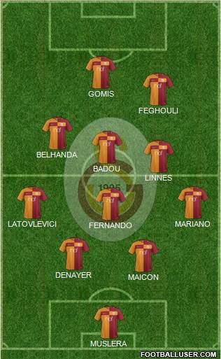 Galatasaray SK Formation 2017