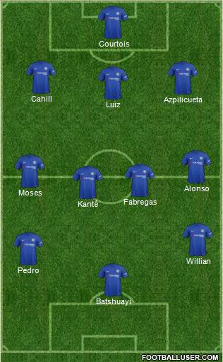 Chelsea Formation 2017