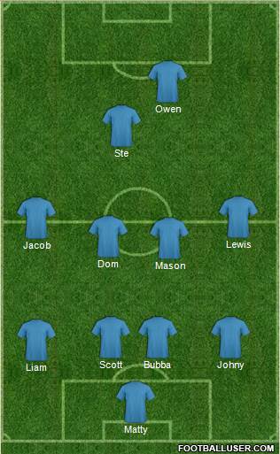 Dream Team Formation 2017