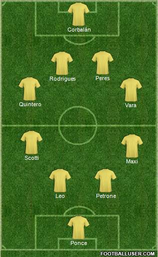 Dream Team Formation 2017