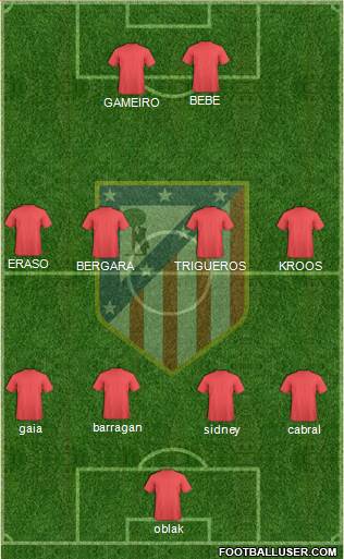 C. Atlético Madrid S.A.D. Formation 2017