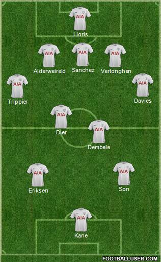 Tottenham Hotspur Formation 2017