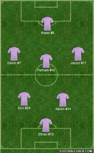 Championship Manager Team Formation 2017