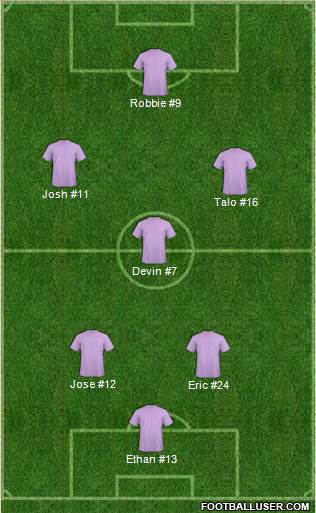 Championship Manager Team Formation 2017