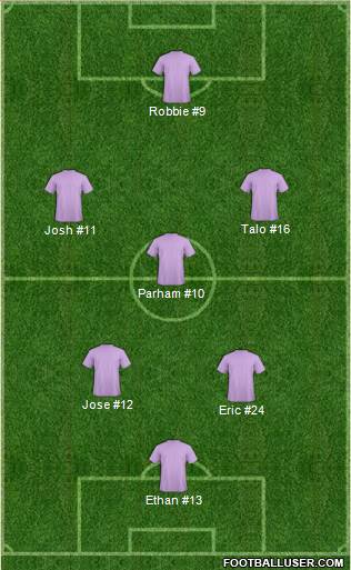 Championship Manager Team Formation 2017