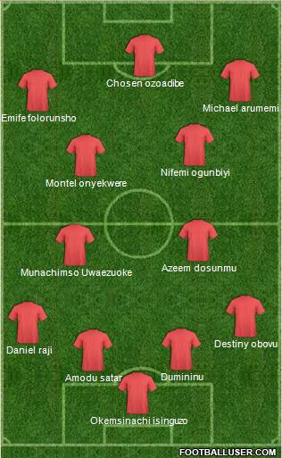 Fifa Team Formation 2017