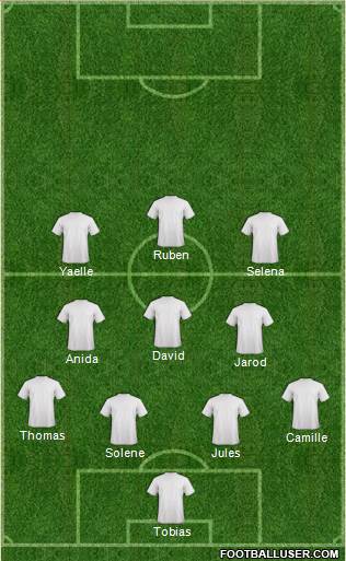 Champions League Team Formation 2017