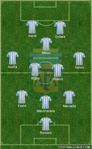 Argentina Formation 2017