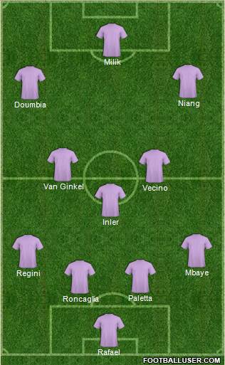 Fifa Team Formation 2017