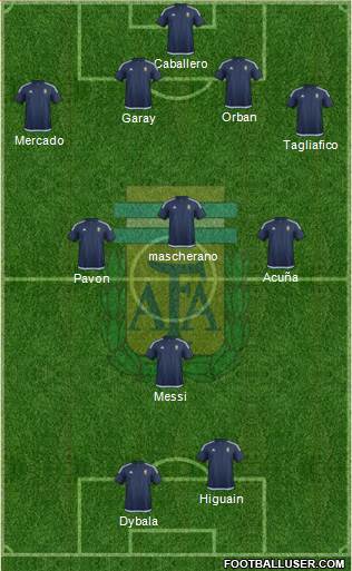 Argentina Formation 2017