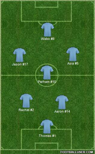 Championship Manager Team Formation 2017