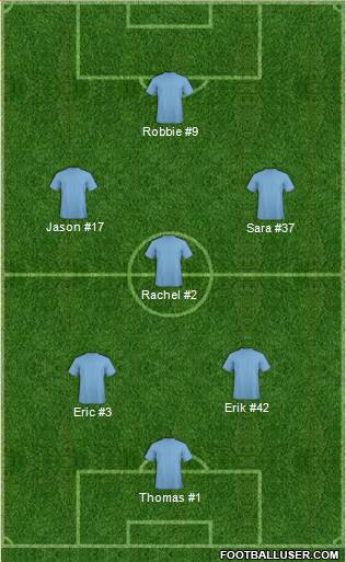 Championship Manager Team Formation 2017