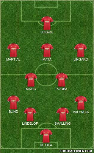 Manchester United Formation 2017
