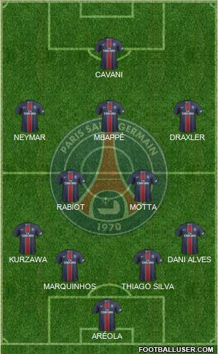 Paris Saint-Germain Formation 2017
