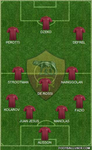 AS Roma Formation 2017