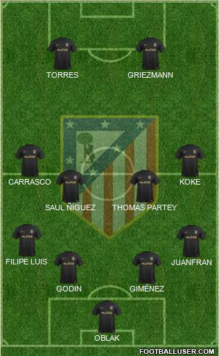 C. Atlético Madrid S.A.D. Formation 2017