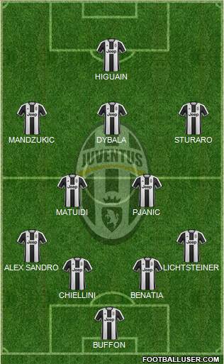 Juventus Formation 2017