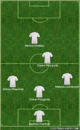 Europa League Team Formation 2017