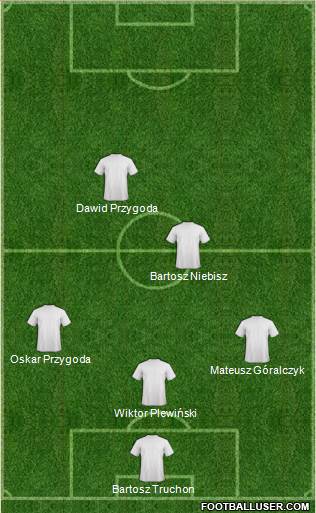 Europa League Team Formation 2017