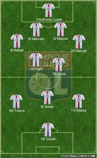 Olympique Lyonnais Formation 2017