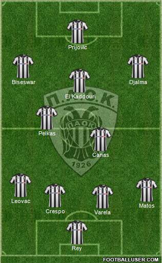 AS PAOK Salonika Formation 2017
