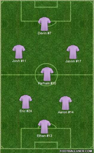 Championship Manager Team Formation 2017