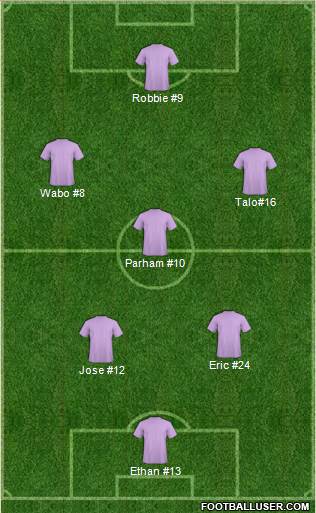 Championship Manager Team Formation 2017