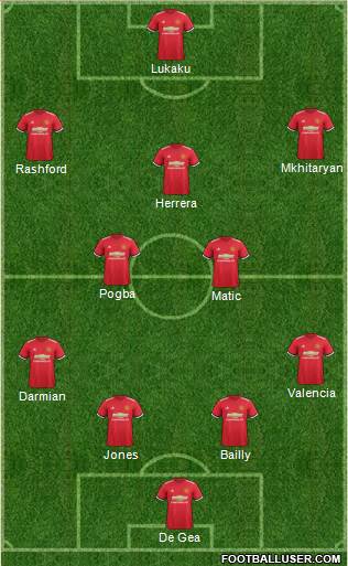 Manchester United Formation 2017