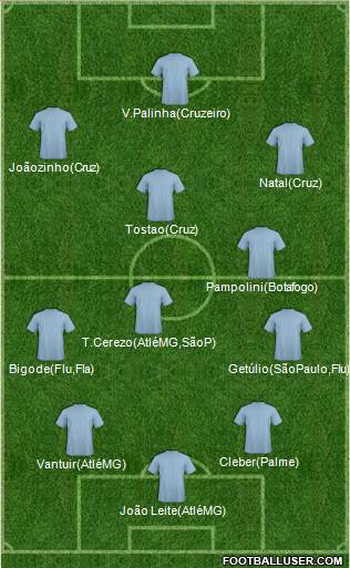 Dream Team Formation 2017