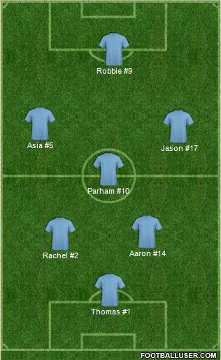 Championship Manager Team Formation 2017