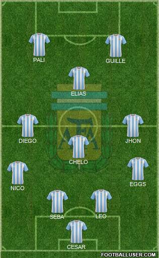 Argentina Formation 2017