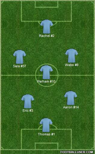 Championship Manager Team Formation 2017